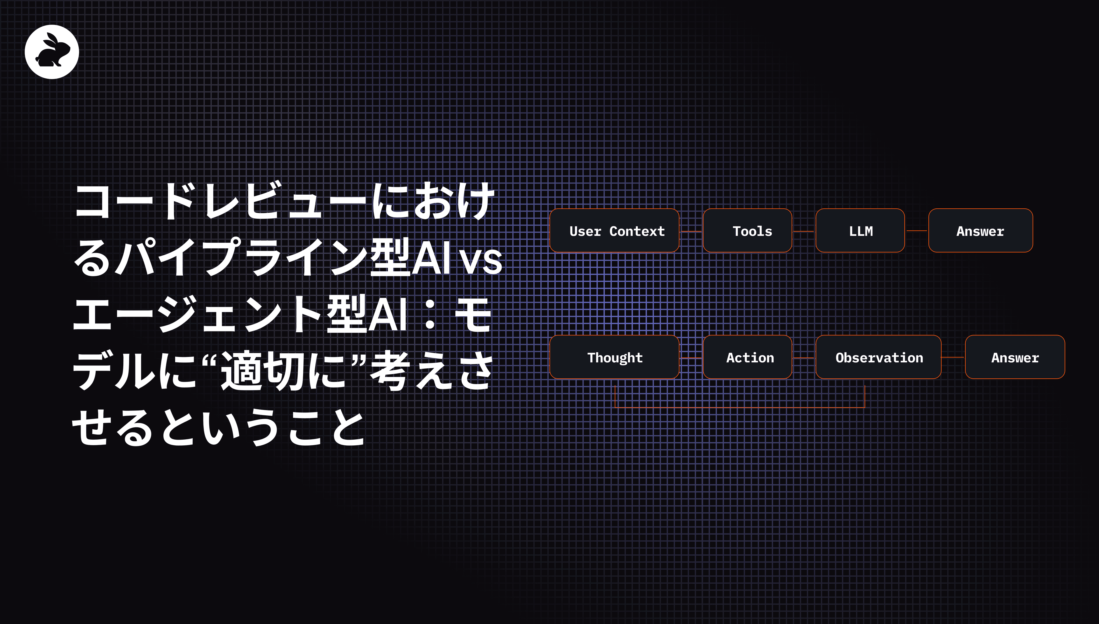 コードレビューにおけるパイプライン型AI vs エージェント型AI:モデルに“適切に”考えさせるということ
