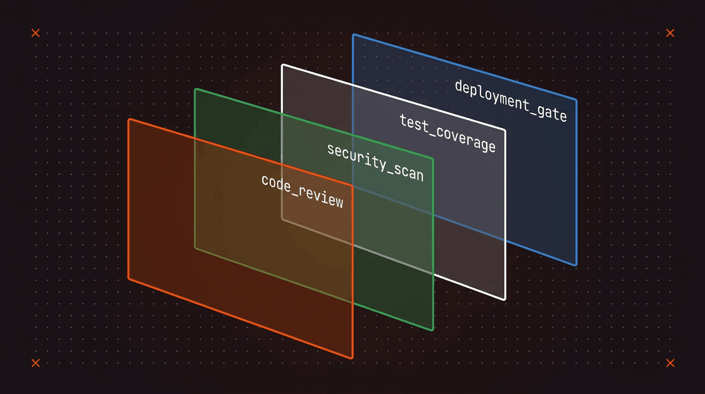 The guide to guardrails for agentic coding workflows