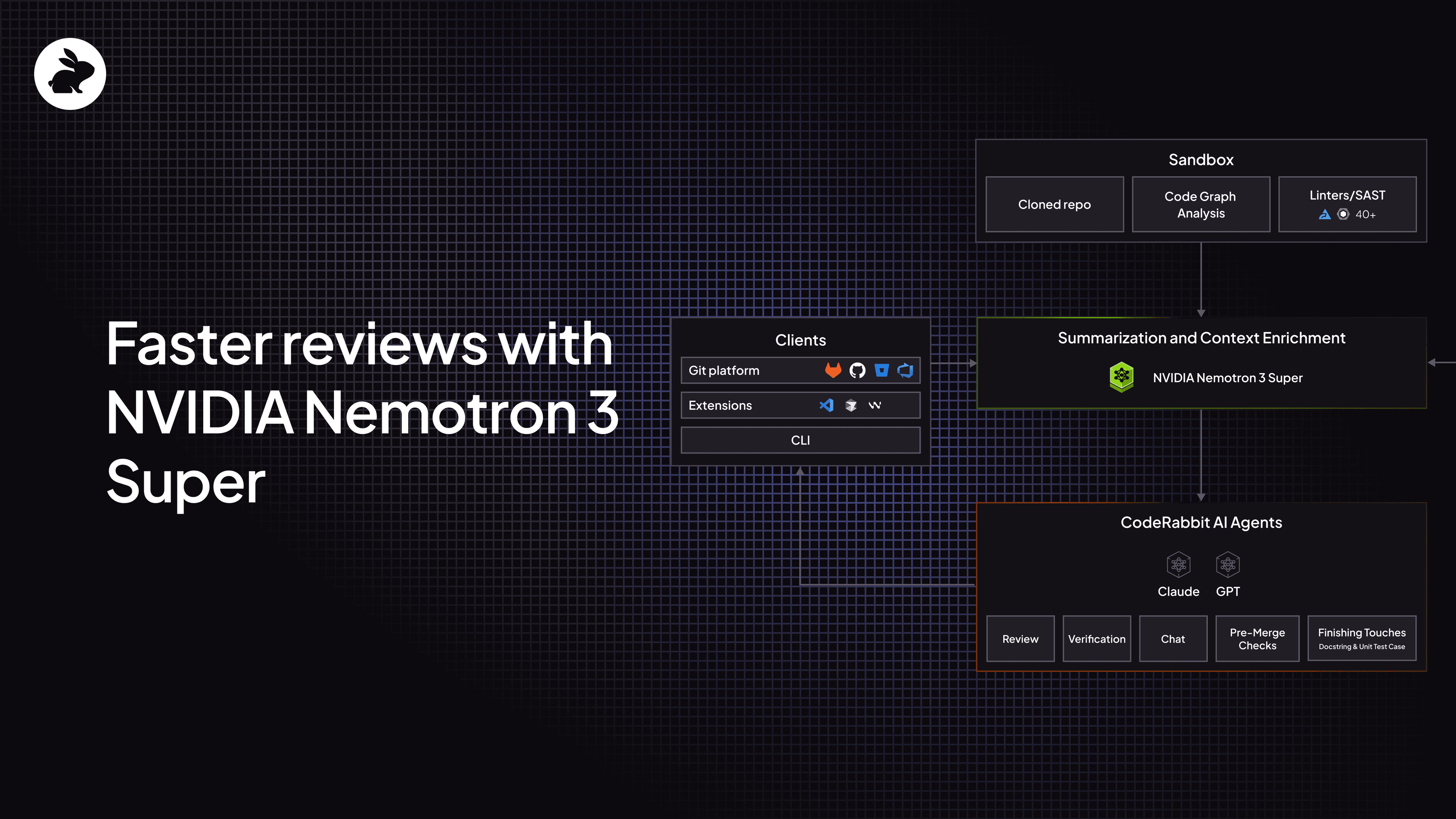 Faster AI code reviews with NVIDIA Nemotron 3 Super