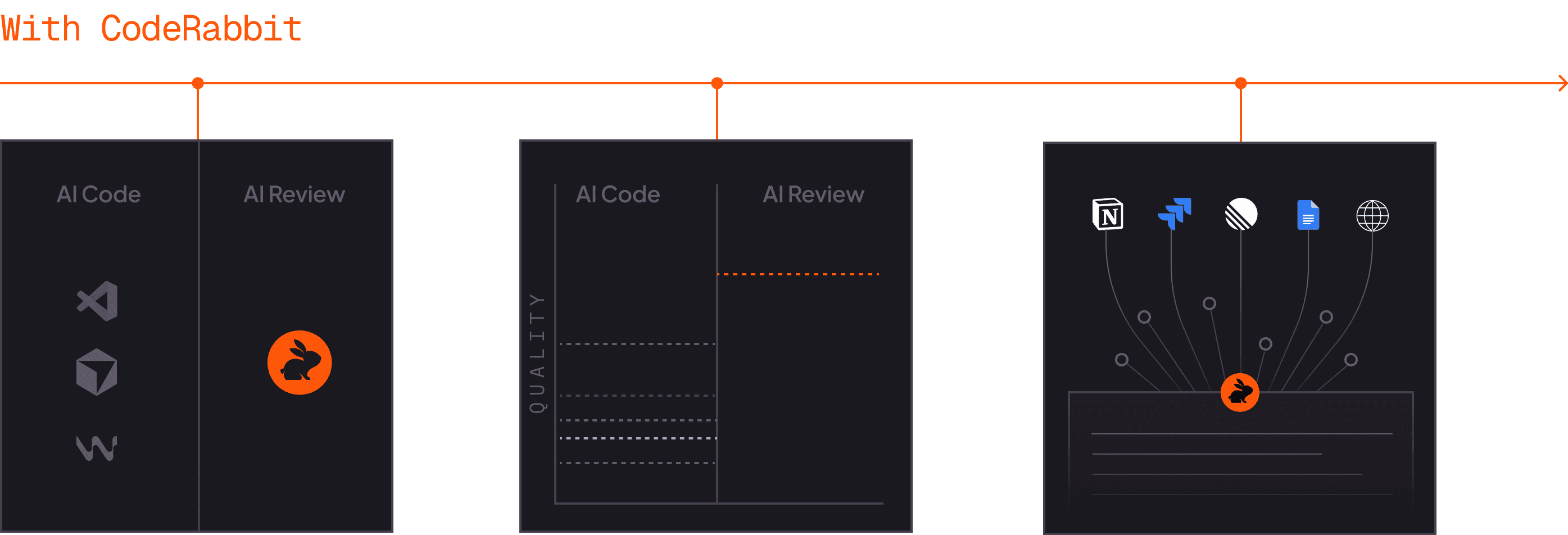 3rd party reviews
for AI code
