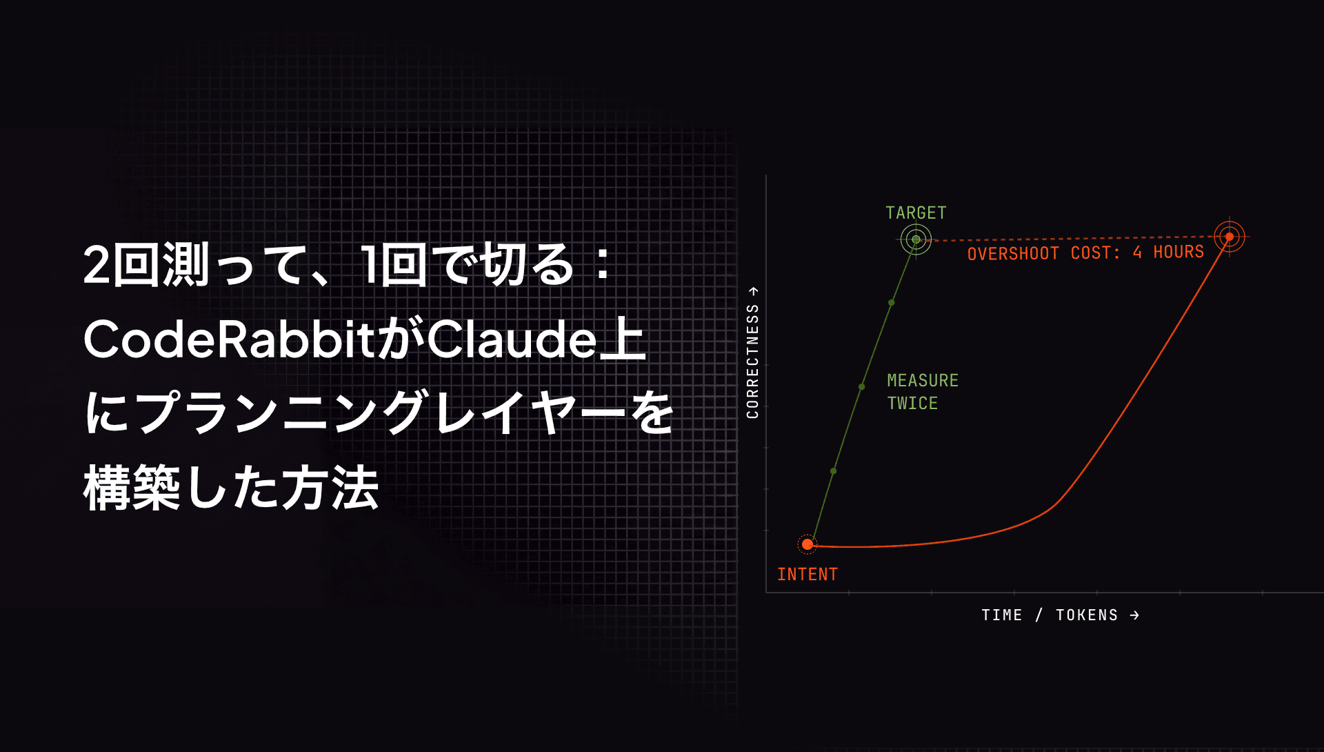 2回測って、1回で切る:CodeRabbitがClaude上にプランニングレイヤーを構築した方法