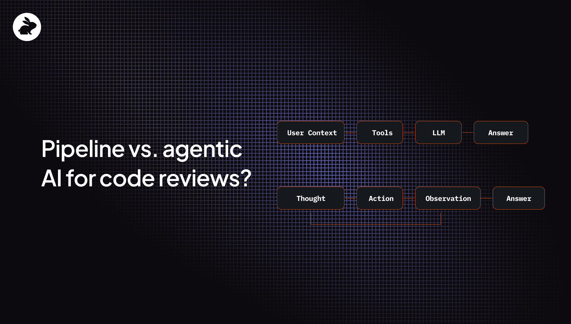 Pipeline AI vs agentic AI for code reviews: let the model reason — within reason