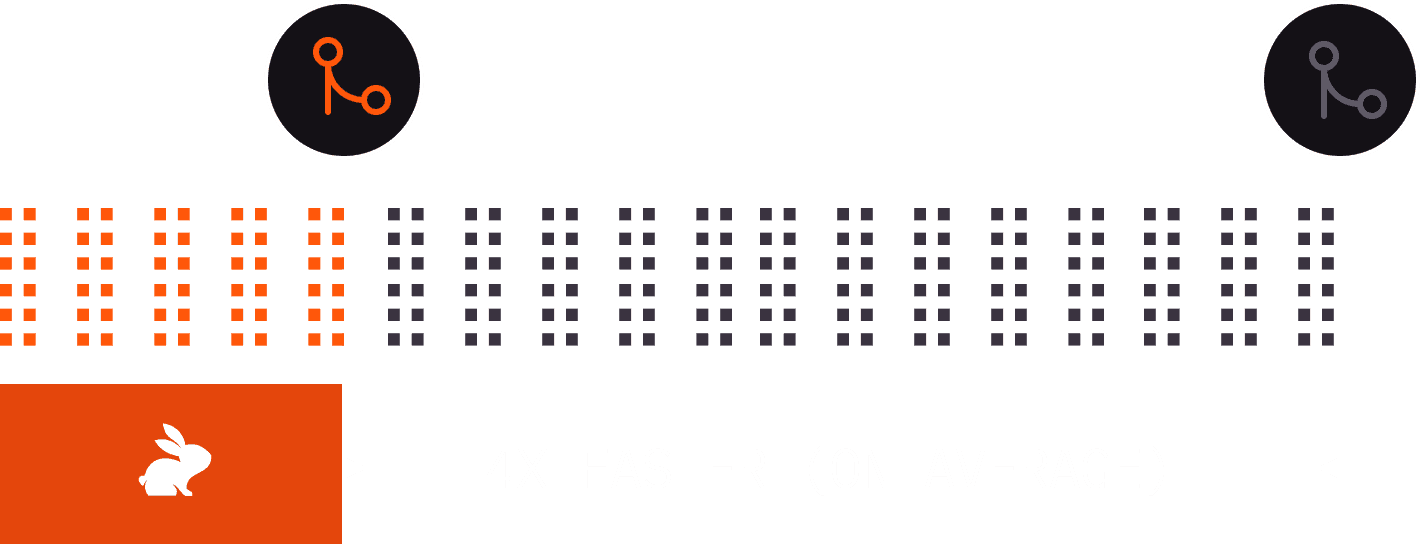 Ship faster, build more features