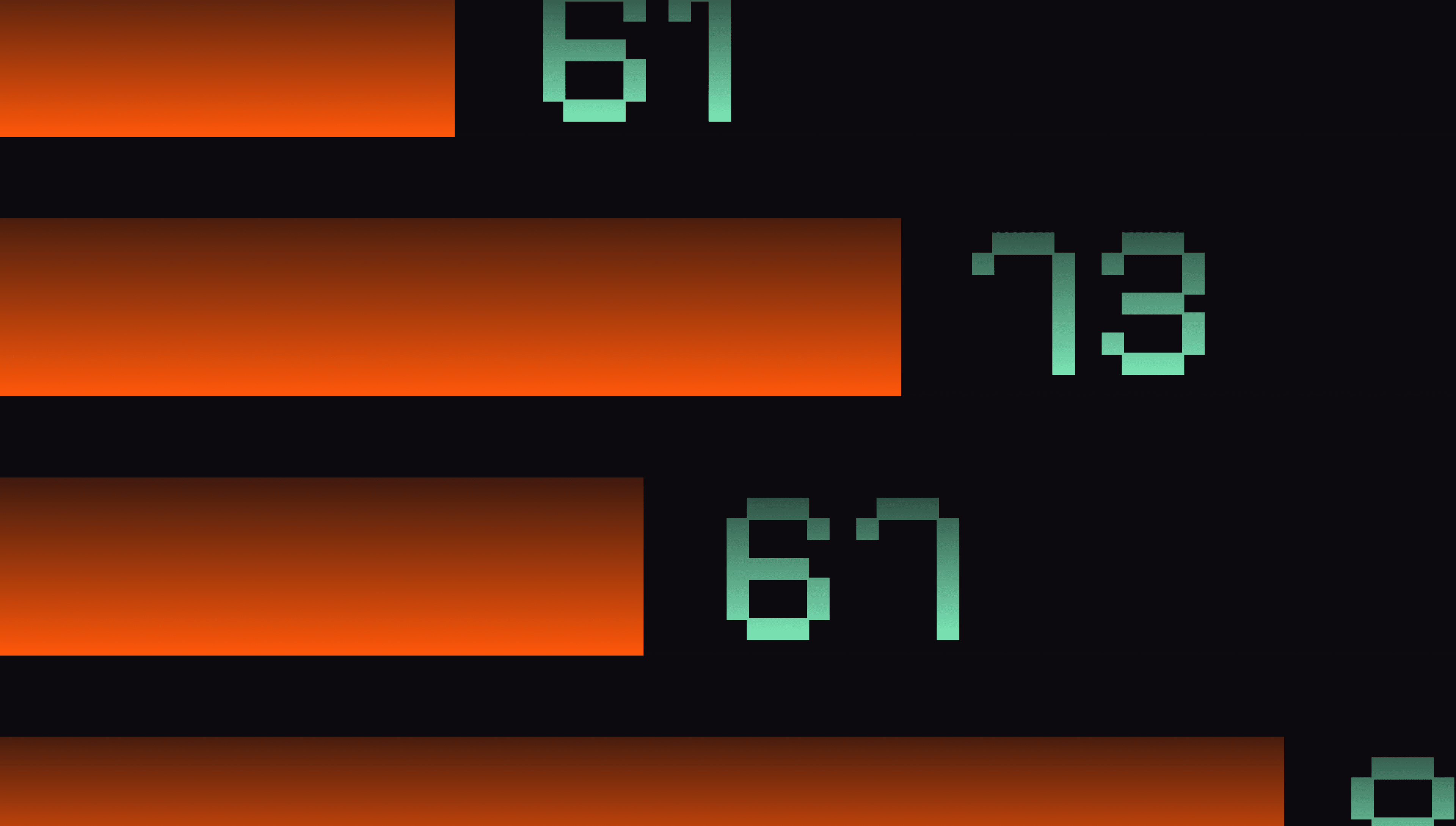 Benchmark artwork with orange horizontal bars and mint-green pixel-style numerals on a dark background.
