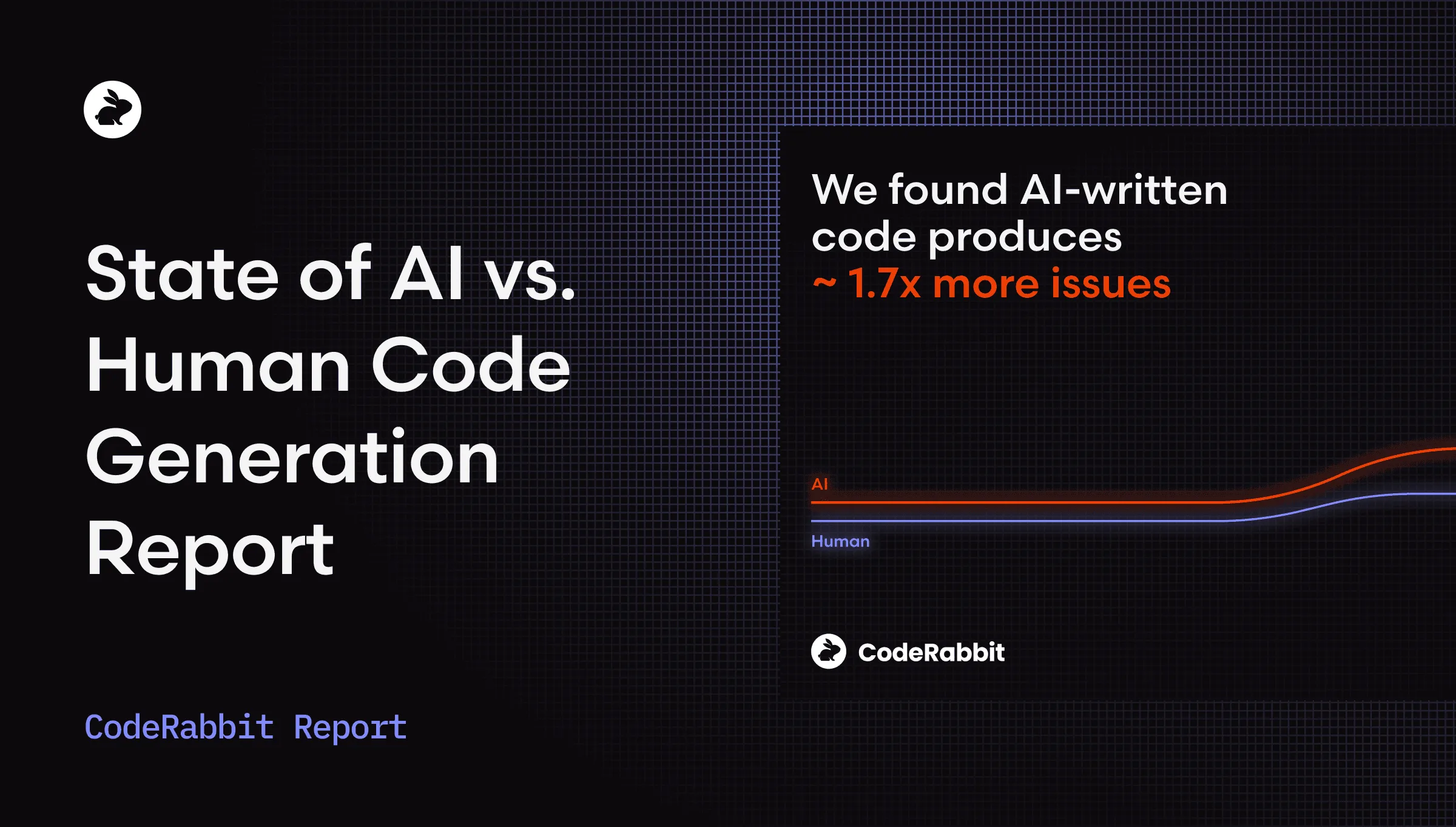 State of the AI vs. Human Code Generation Report