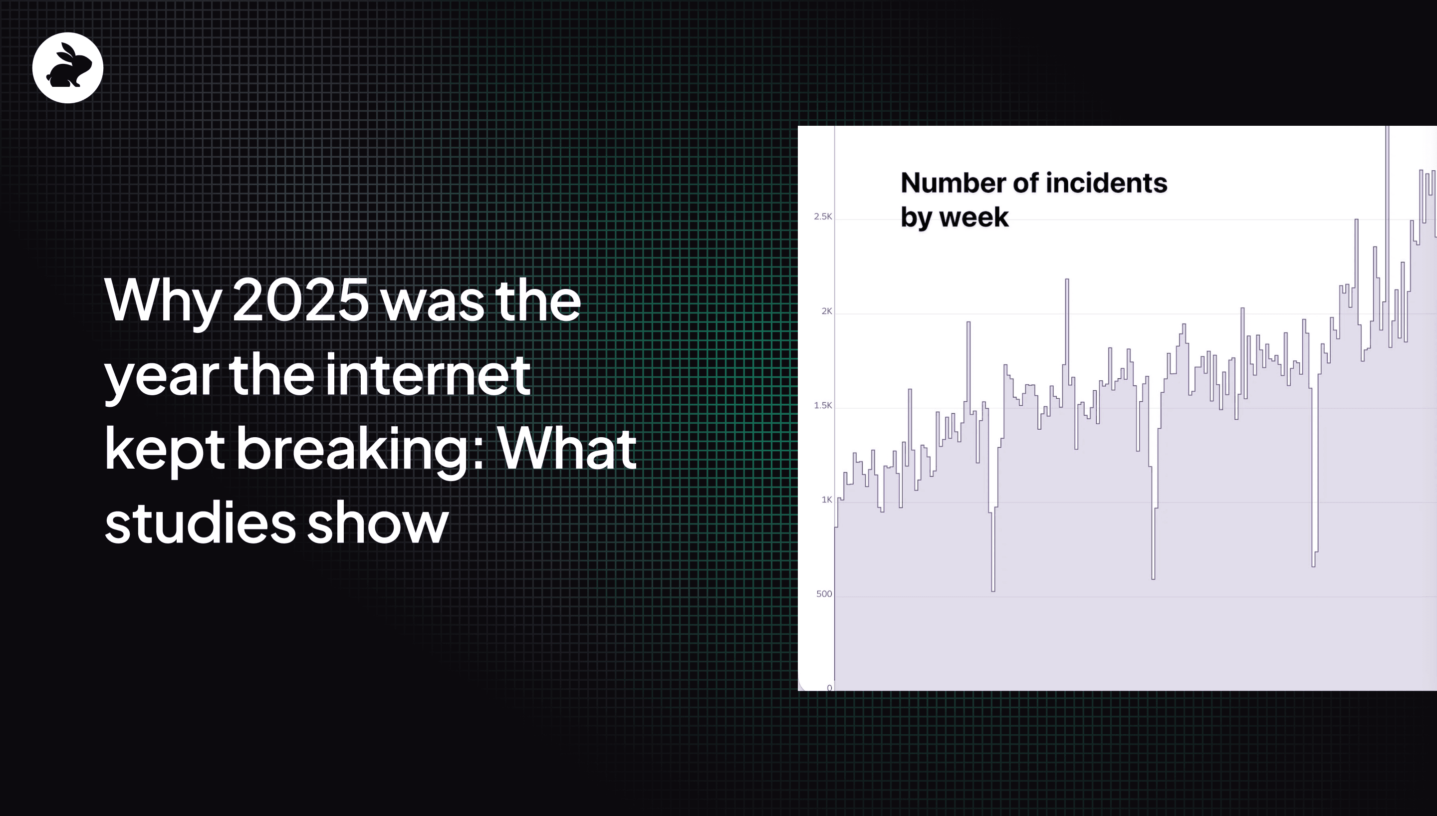 Why 2025 was the year the internet kept breaking: studies show incidents are increasing
