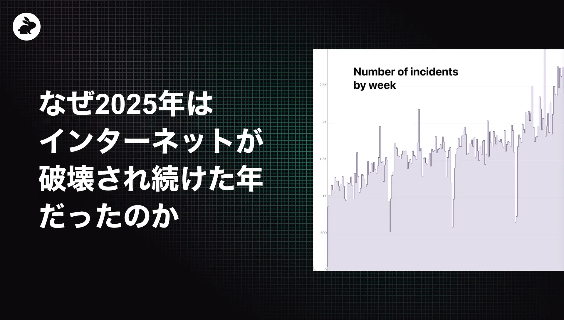 なぜ2025年はインターネットが破壊され続けた年だったのか:インシデント増加を示す調査結果