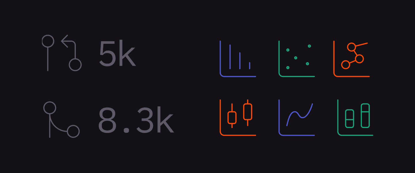 Actionable metrics & reports for engineering leaders