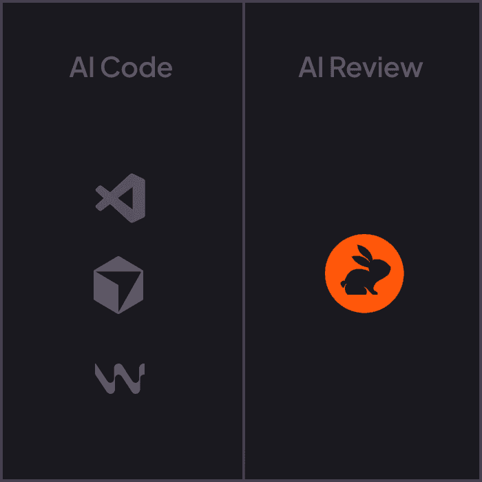 3rd party reviews
for AI code