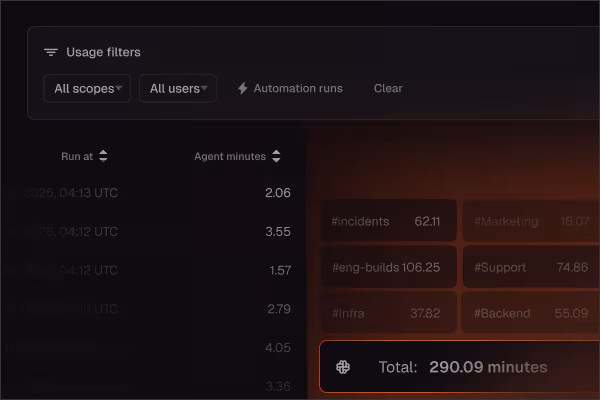 Agent minutes usage dashboard