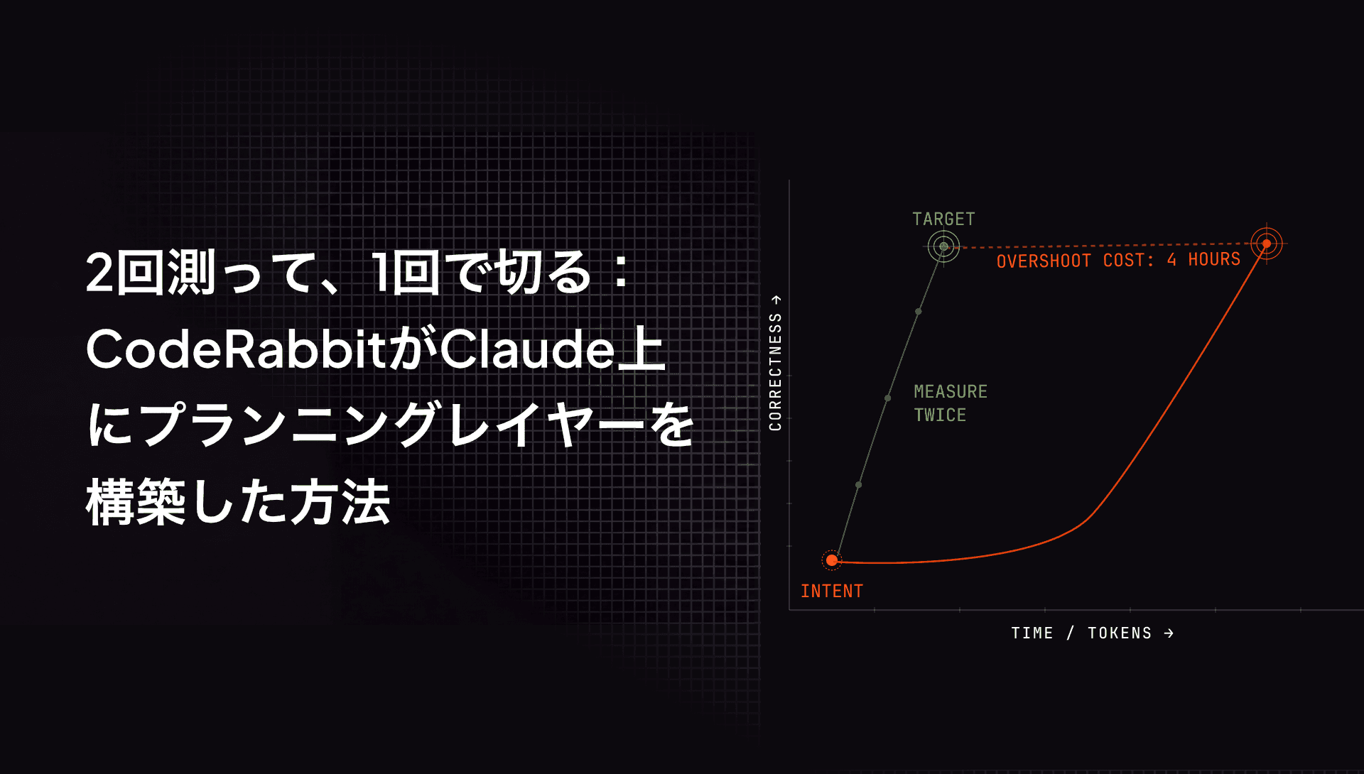 2回測って、1回で切る:CodeRabbitがClaude上にプランニングレイヤーを構築した方法