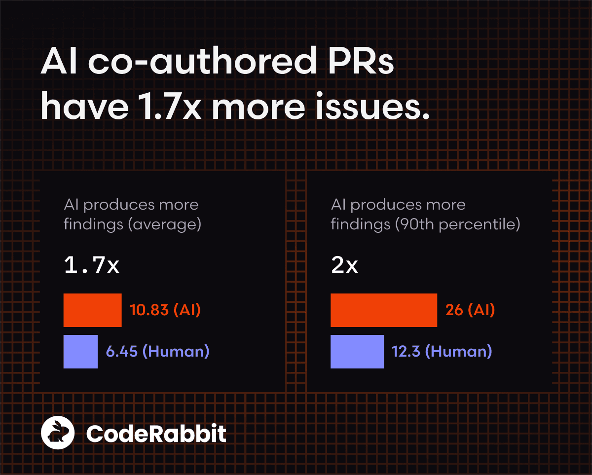 2025 was the year of AI speed. 2026 will be the year of AI quality.