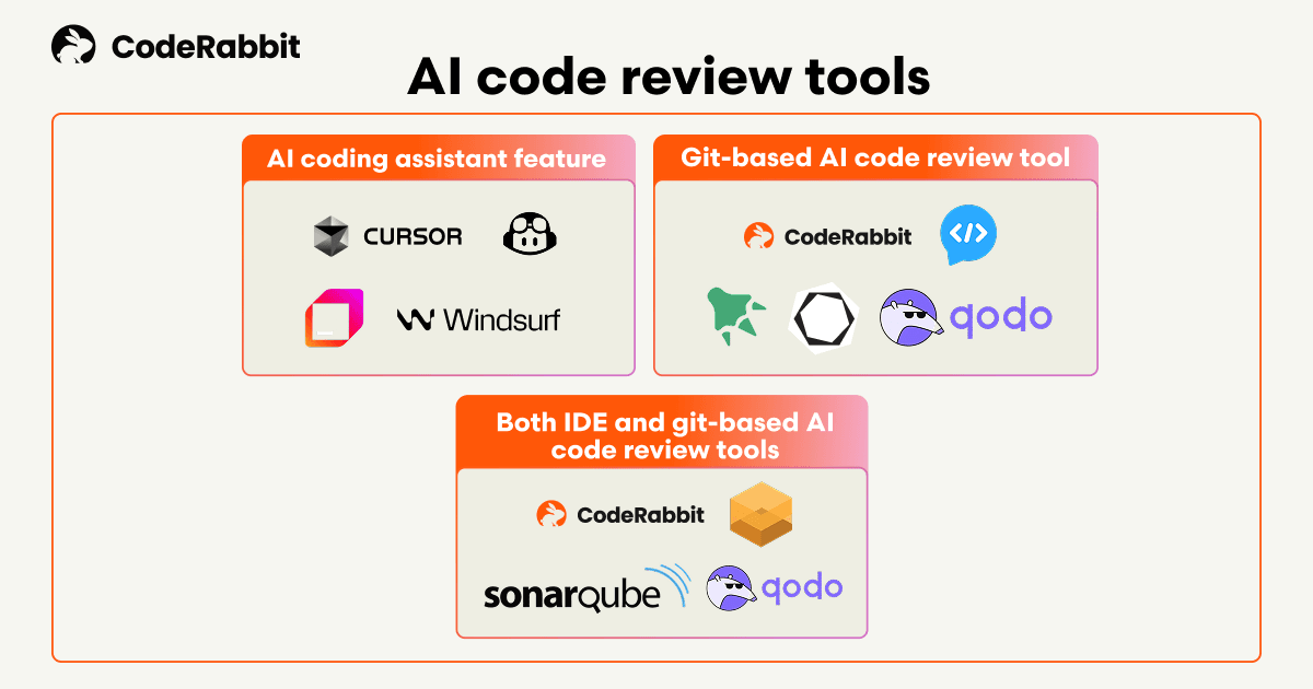 AI dev tool stack: How engineering teams are using AI