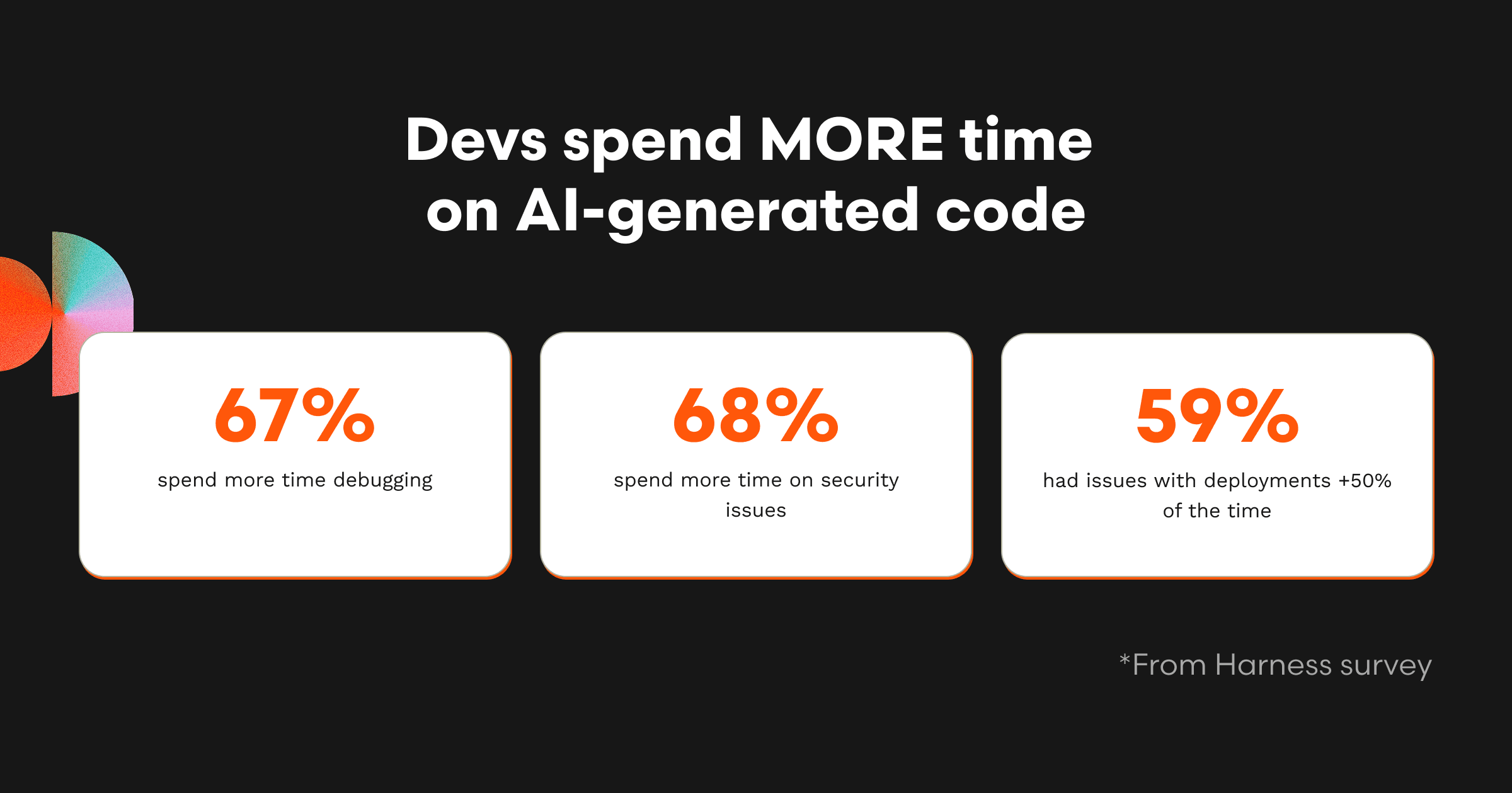 What percentage of your code should be AI-generated?