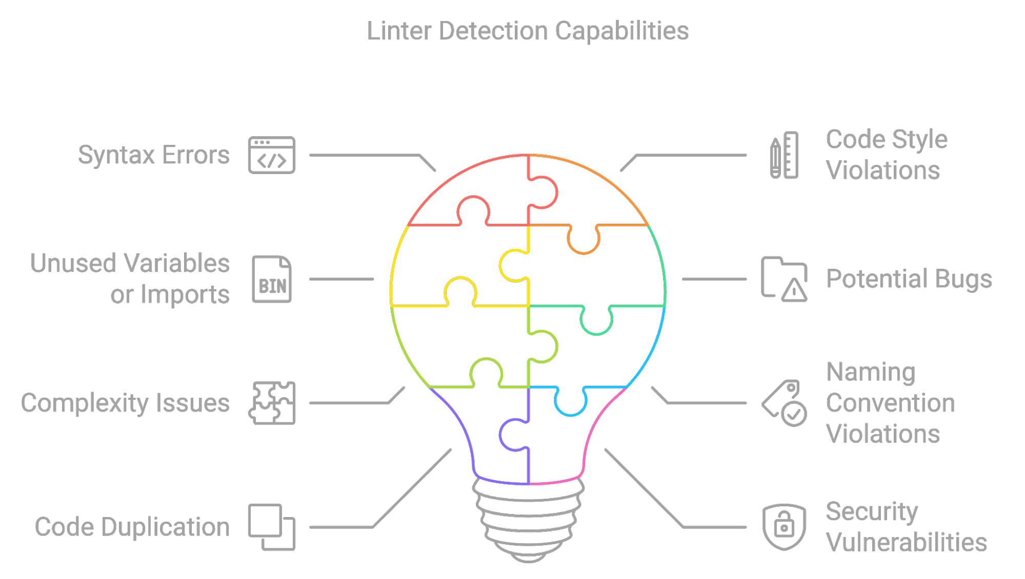 The AI-Native Universal Linter: Code Quality at Scale with AST Grep and LLMs