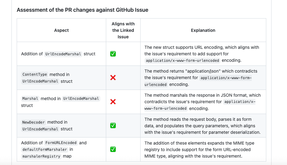 CodeRabbit assesses linked issues