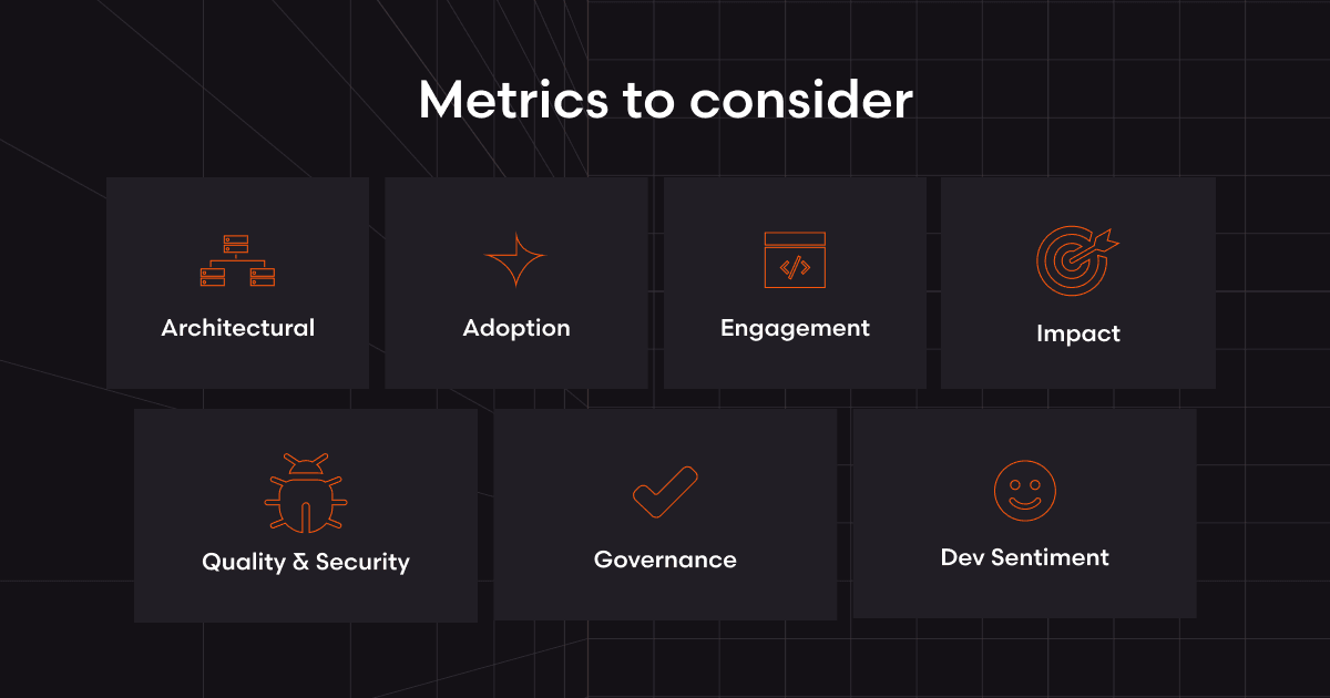 An (actually useful) framework for evaluating AI code review tools