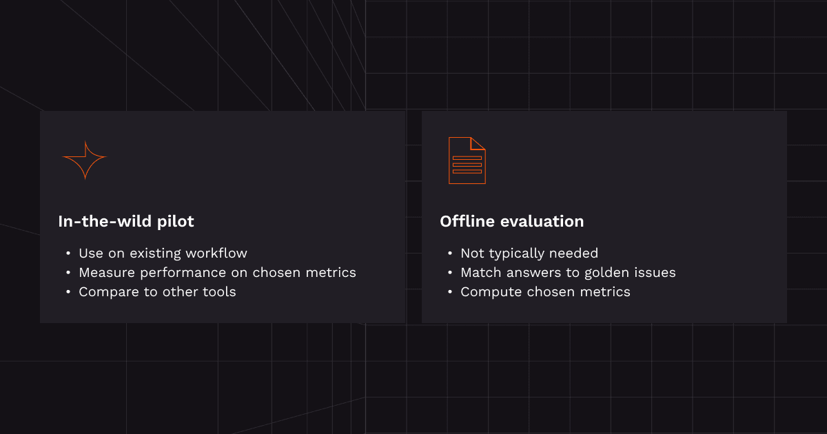 An (actually useful) framework for evaluating AI code review tools