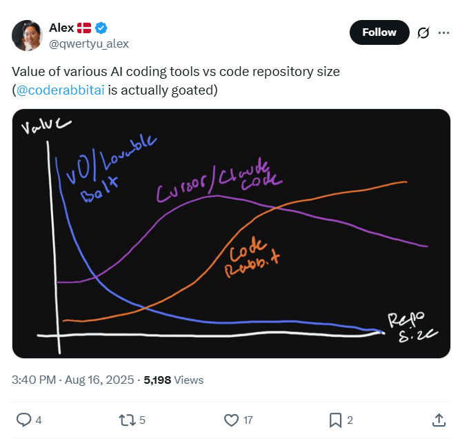 How CodeRabbit delivers accurate AI code reviews on massive codebases