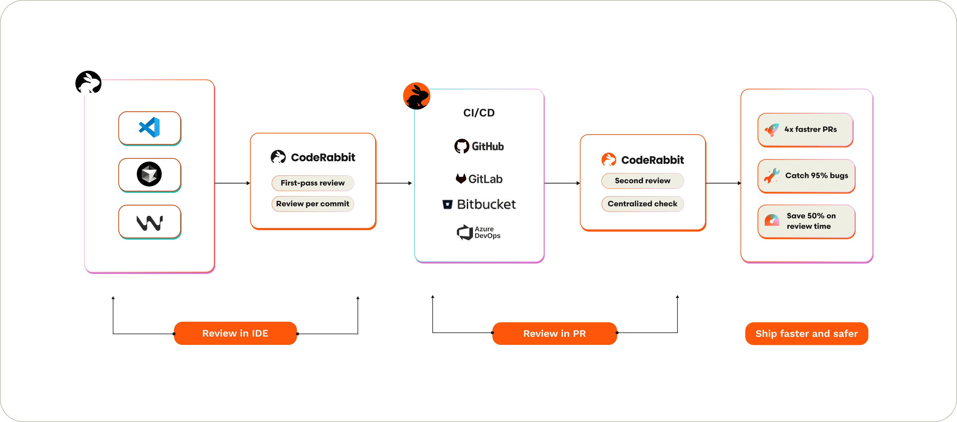 How we built our AI code review agent for IDEs