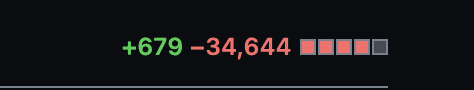 Values +679 (green) and -34,644 (red) with a five-segment red progress bar.
