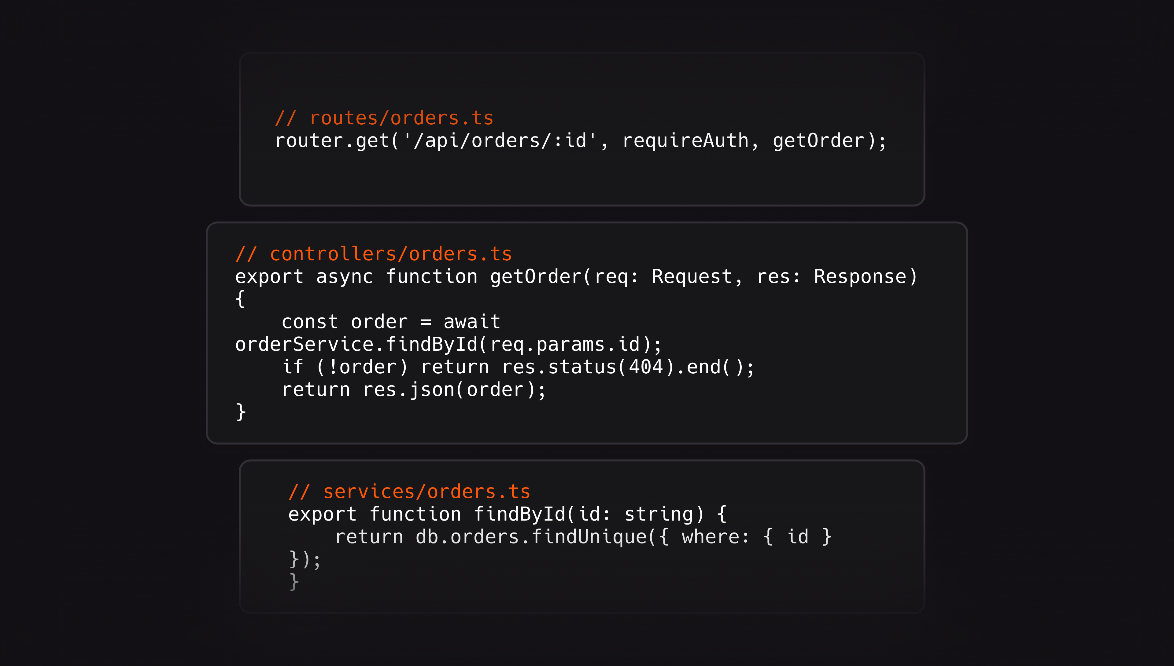 An authenticated order route passes an order ID through a controller to a database lookup without checking whether the caller owns the order.