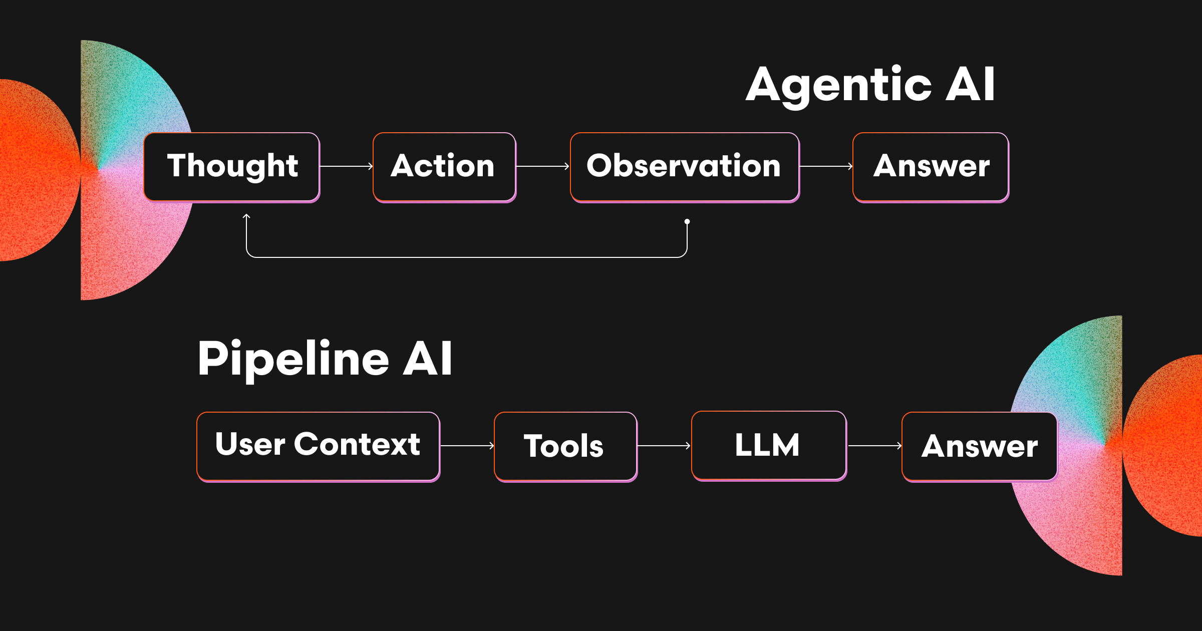Pipeline AI vs agentic AI for code reviews: Let the model reason —