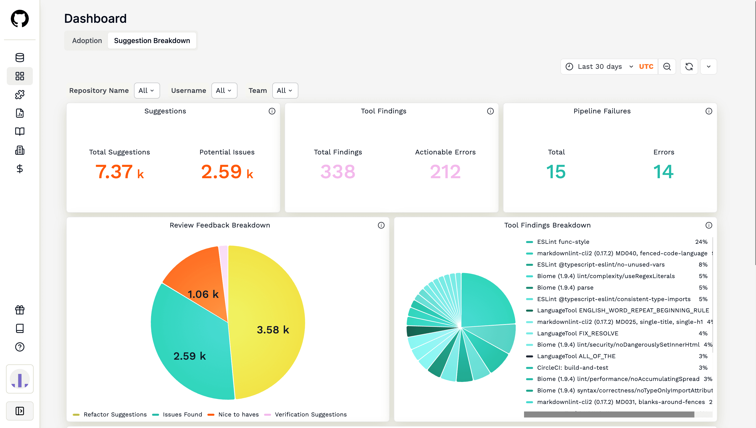 How we built dashboards with a micro-frontend & Grafana