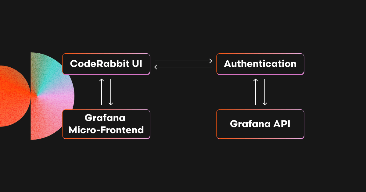 How we built dashboards with a micro-frontend & Grafana
