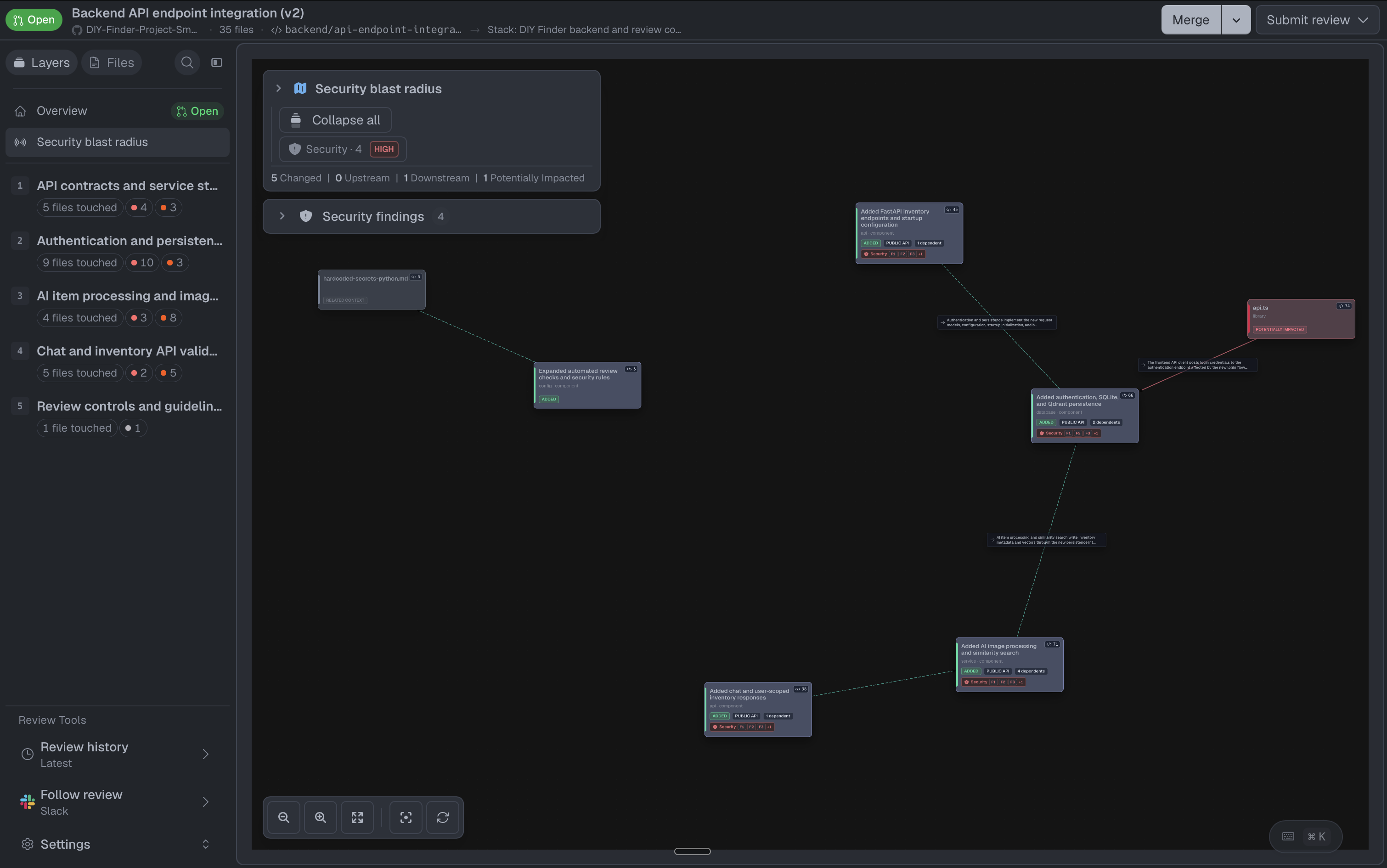 Security Blast Radius maps the backend changes and their dependencies, highlighting the unchanged frontend api.ts client as potentially impacted.