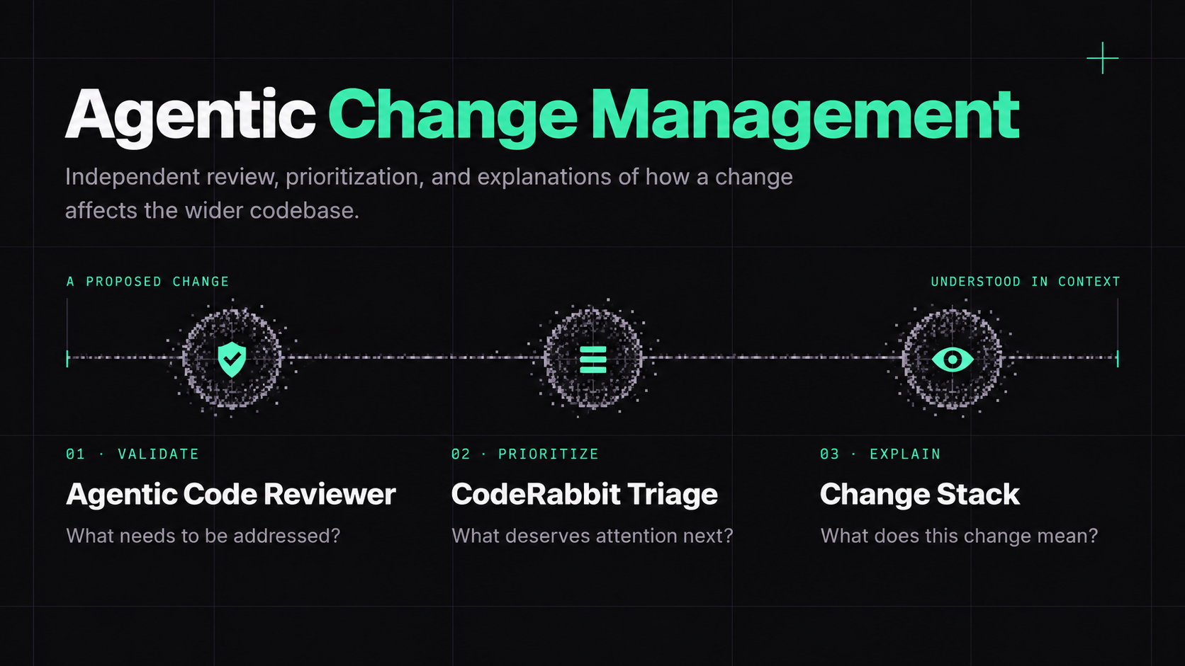 CodeRabbit Agentic Change Management connects validation with the Agentic Code Reviewer, prioritization with CodeRabbit Triage, and explanations with Change Stack.